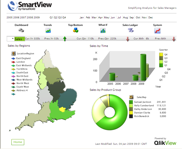   - SmartView