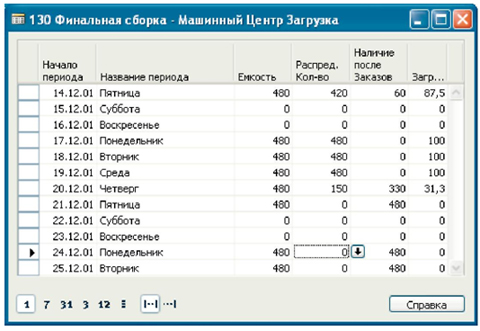 Окно загрузки машинного центра